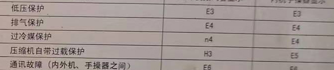 徐州市空调电话在哪里找